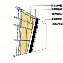 建筑建材中的板材 种类、特性与应用